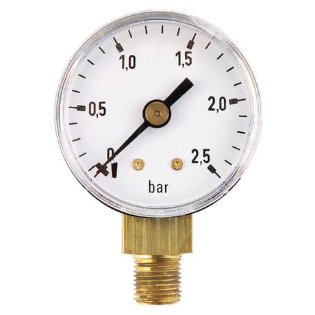 Manometers